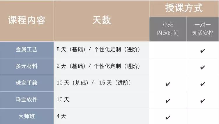 AIVA當代首飾課程列表【專業(yè)進階版】