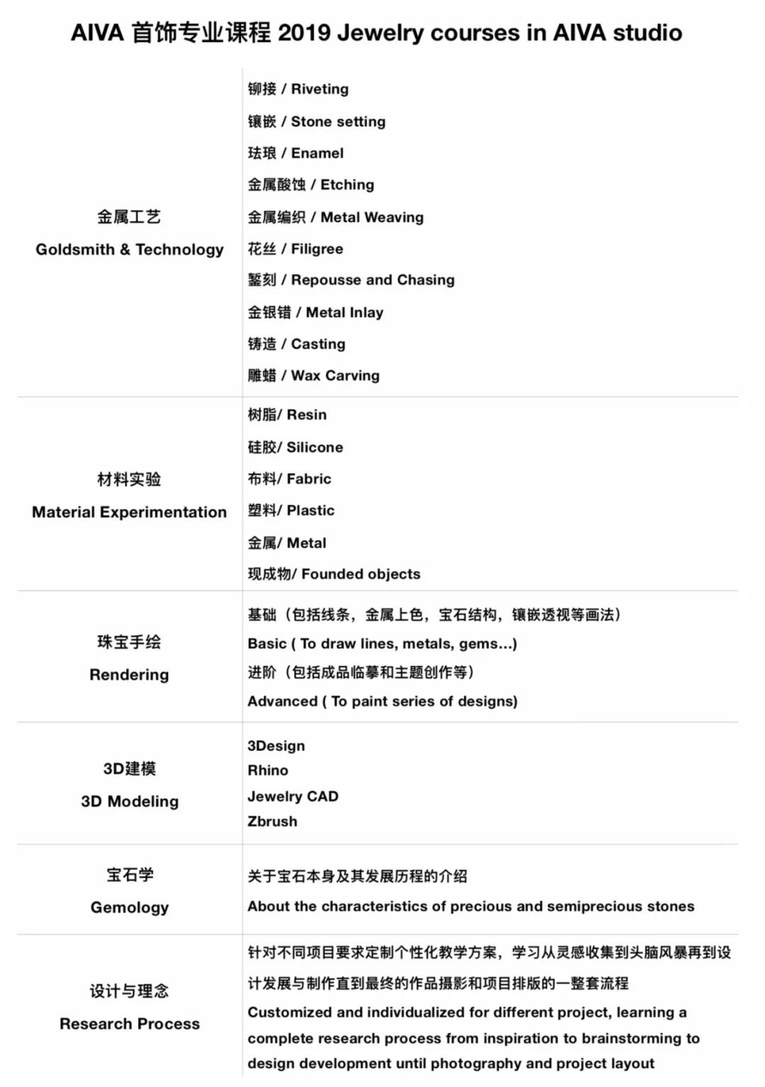 AIVA首飾課程2019課程表