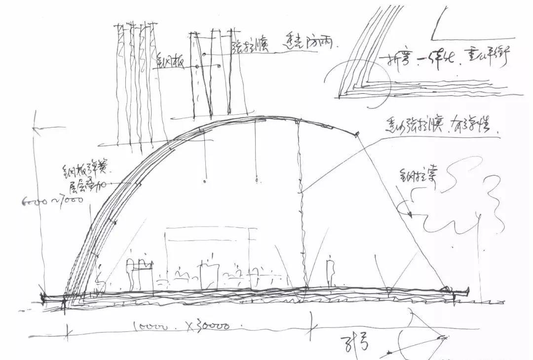 以一個理科生的角度探尋更多建造的原理